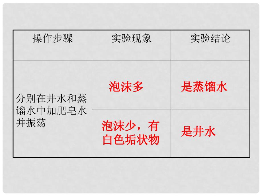 江苏省丹阳市后巷实验中学九年级化学上册 水的净化课件 新人教版_第4页