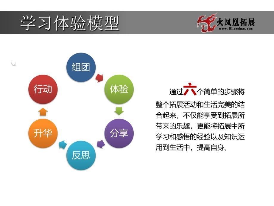 成功之路 火凤凰拓展 野战对抗方案_第5页