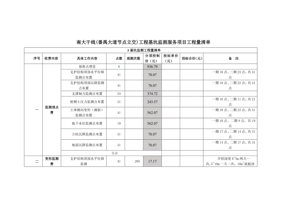 南大干线番禺大道节点立交工程基坑监测服务项目_第4页