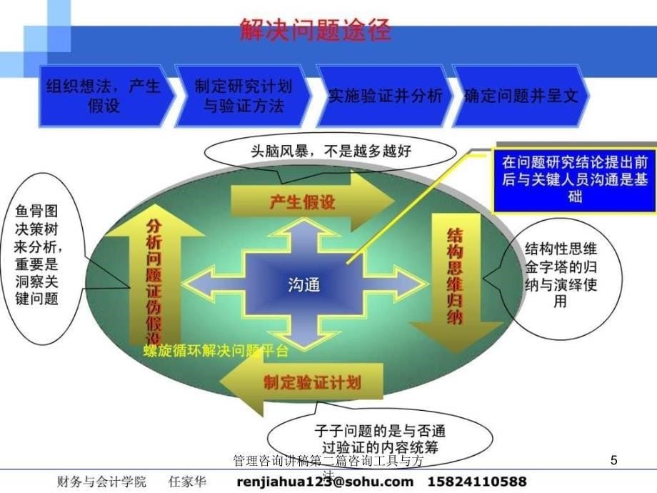 管理咨询讲稿第二篇咨询工具与方法课件_第5页