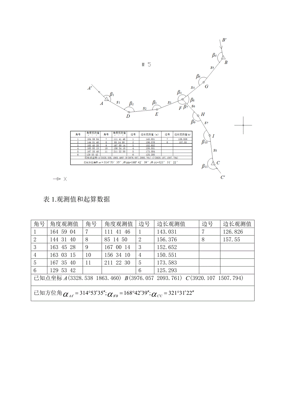 数学模型在导线平差网中的应用.doc_第4页