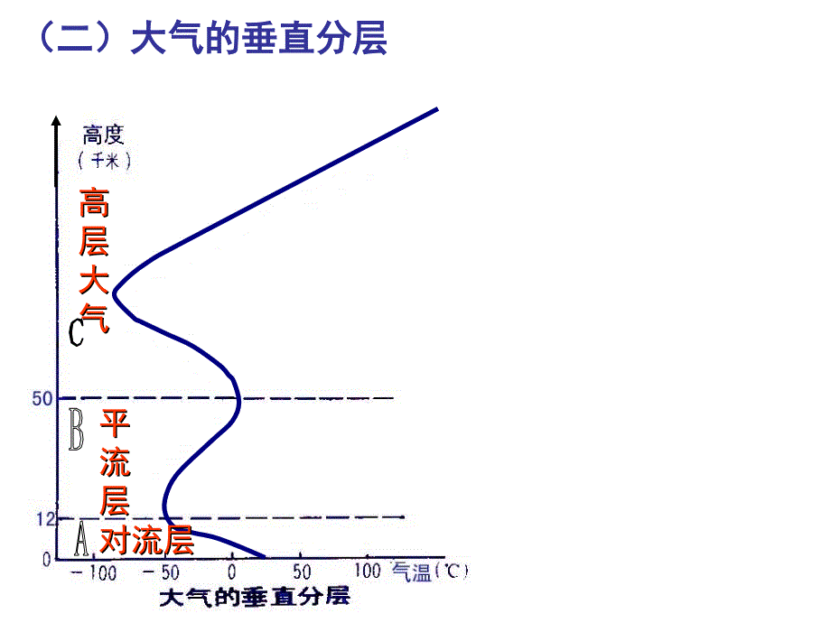 大气圈与天气气候一课件_第3页