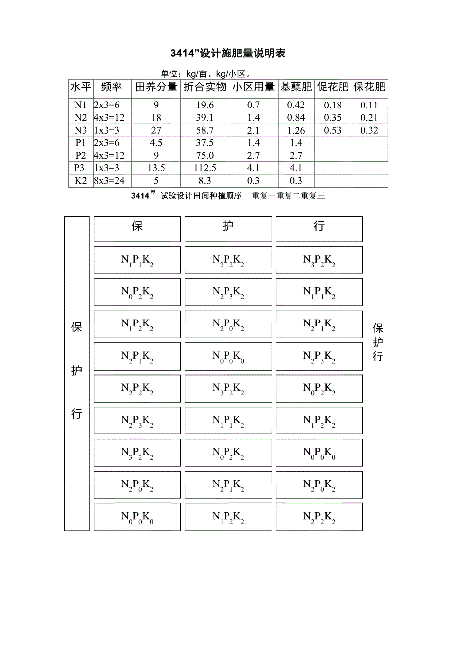 2008年水稻3414肥料效应田间试验方案_第3页