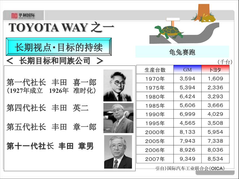 丰田TPS精益生产培训教材_第3页