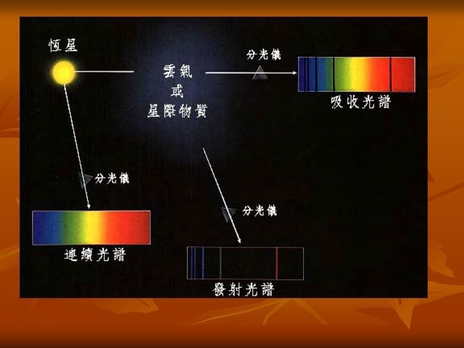 十章节吸光光度法_第5页