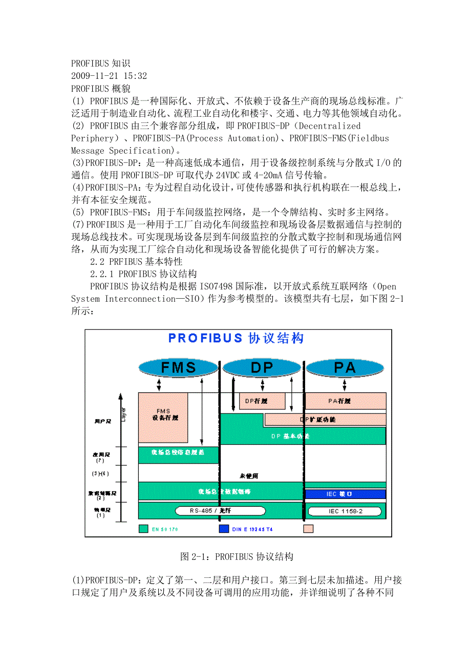 PROFIBUS知识.doc_第1页