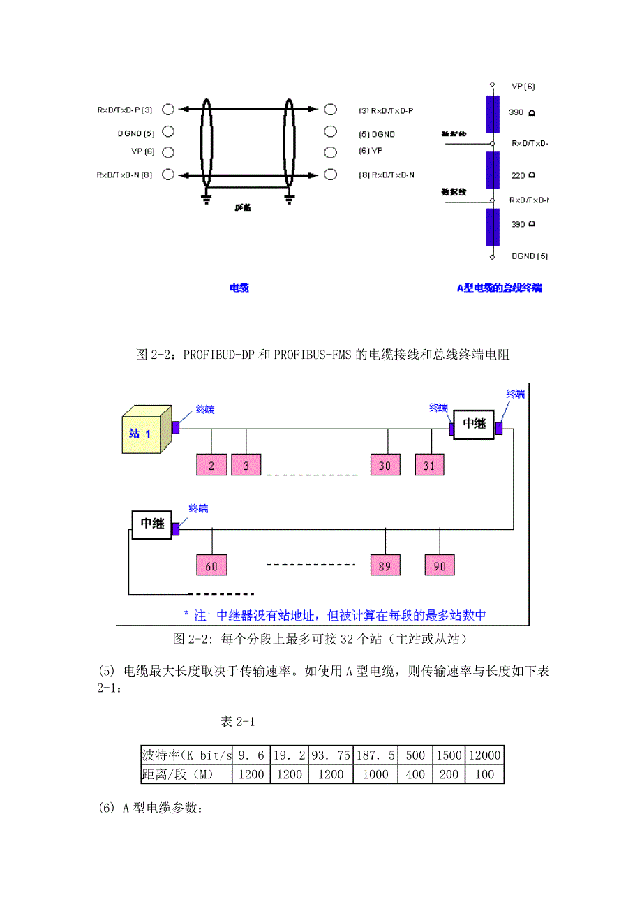 PROFIBUS知识.doc_第3页