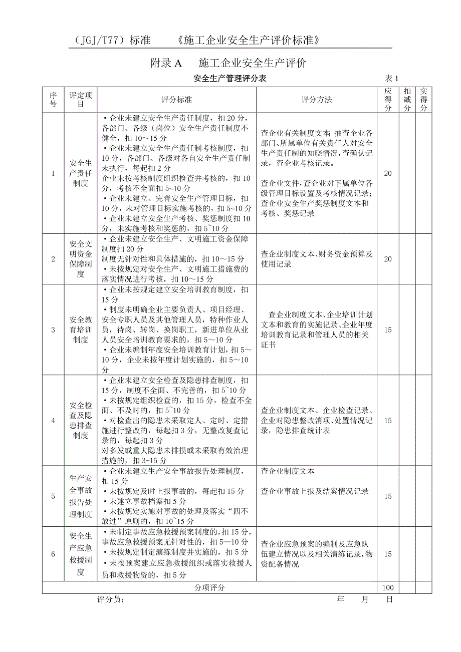 T77标准施工企业安全生产评价评分表_第1页