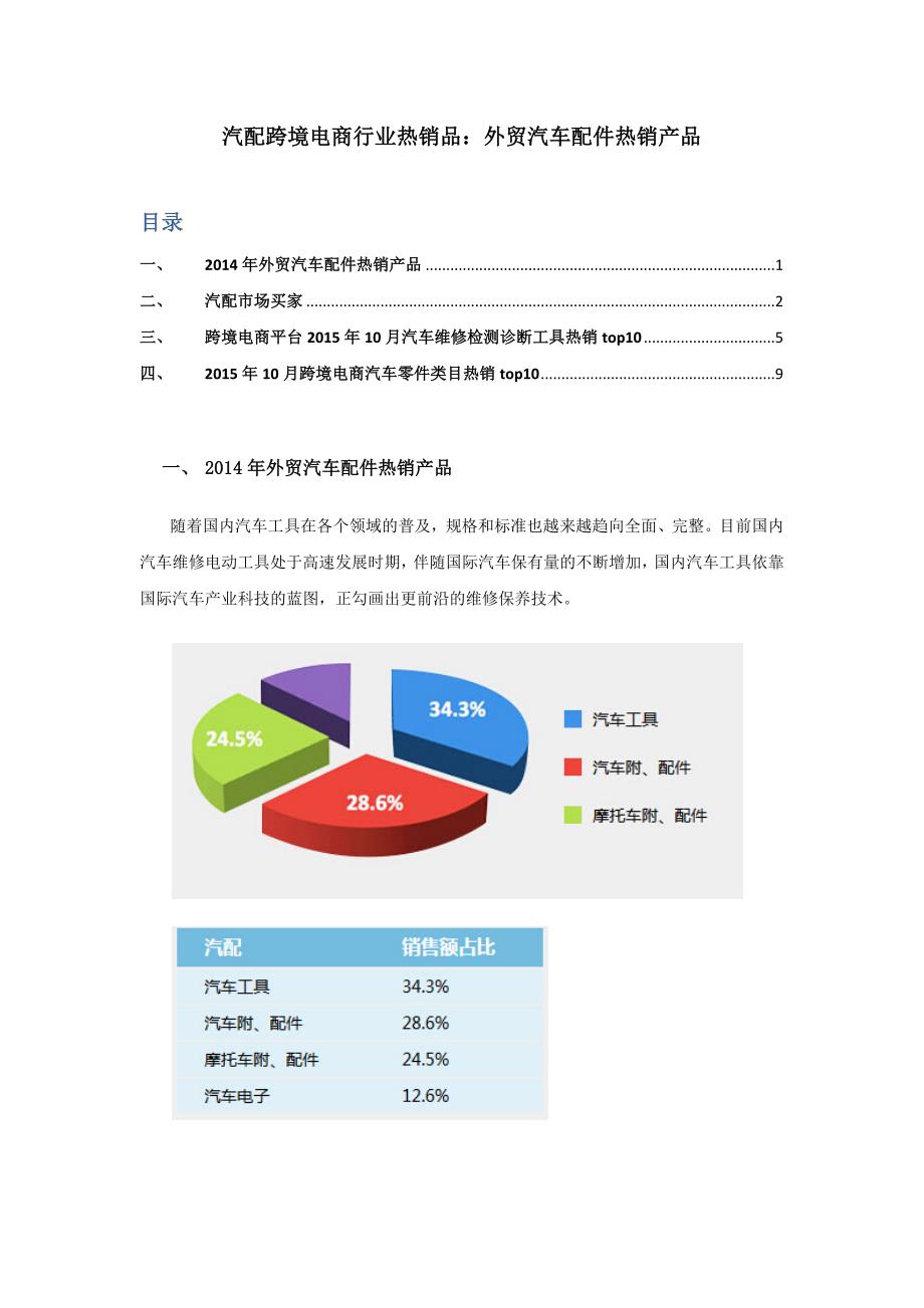 汽配跨境电商行业：外贸汽车配件热销产品_第1页