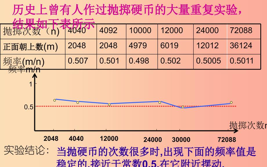 上海市九年级数学下册 26.3 用频率估计概率课件（新版）沪科版.ppt_第3页