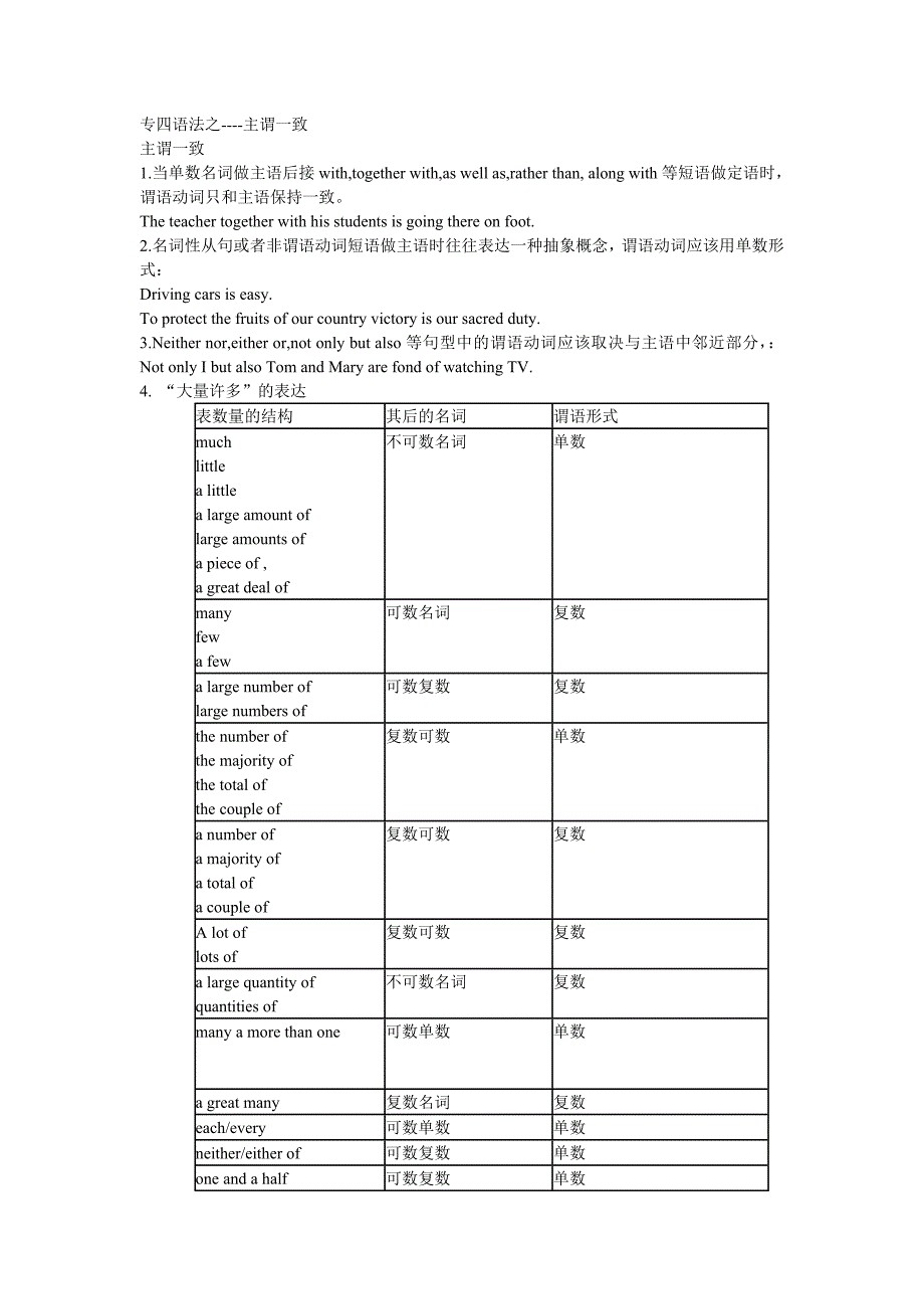 专四语法之主谓一致.doc_第1页