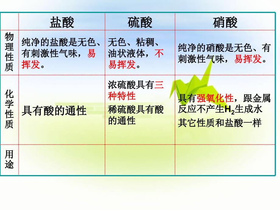 初中化学酸碱盐总复习课件_第2页