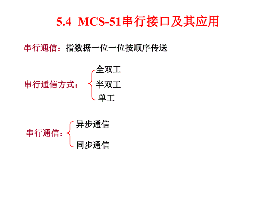 单片机原理及应用：第5章 MCS-51系列单片机的片内接口及中断2_第1页