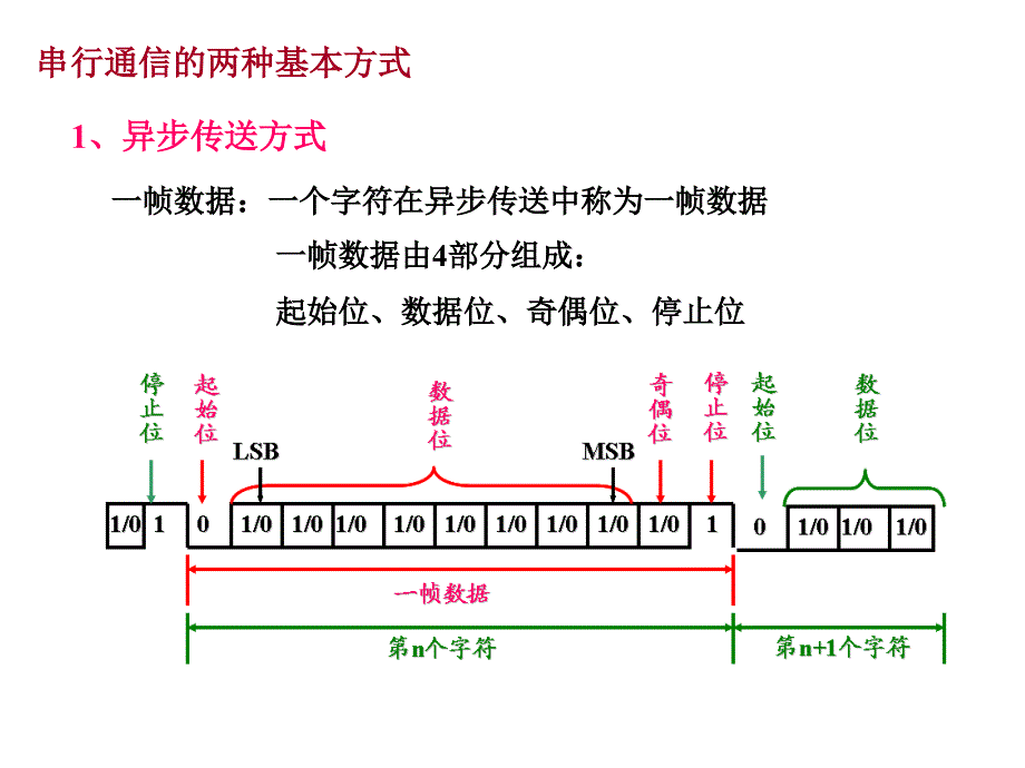 单片机原理及应用：第5章 MCS-51系列单片机的片内接口及中断2_第2页