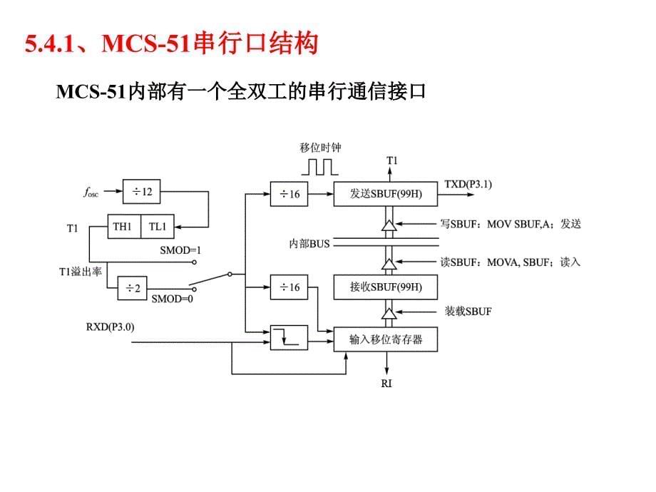 单片机原理及应用：第5章 MCS-51系列单片机的片内接口及中断2_第5页