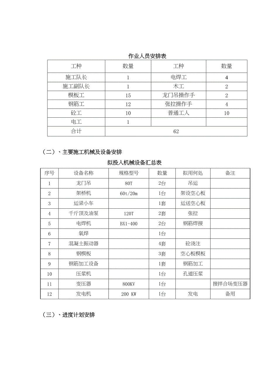 【建筑施工方案】20m空心板预制施工方案修改版(DOC 27页)_第3页