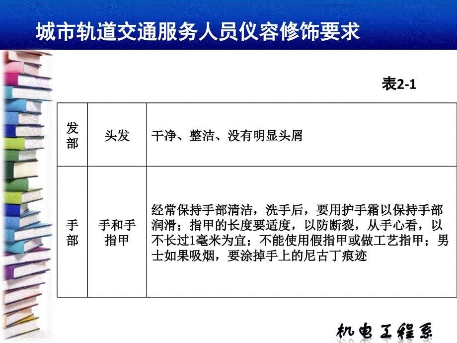 客运服务礼仪课件_第5页