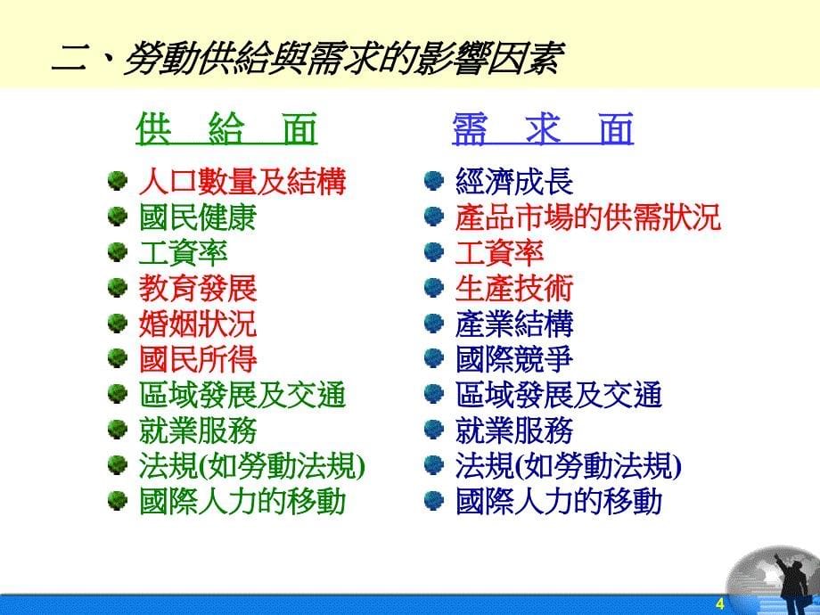 劳动市场与行职业分析_第5页