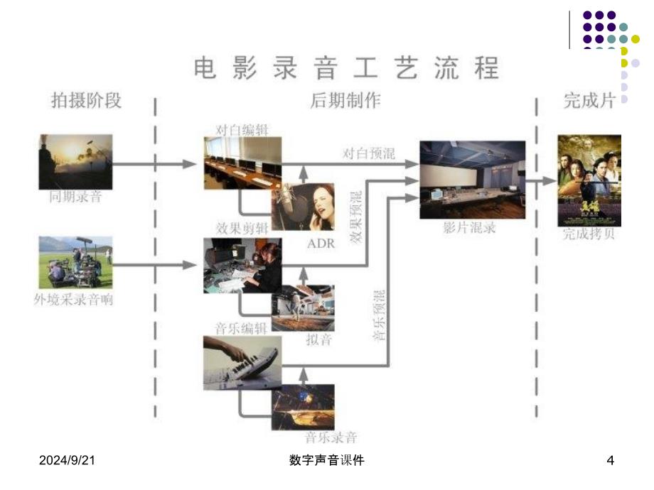 数字声音课件_第4页