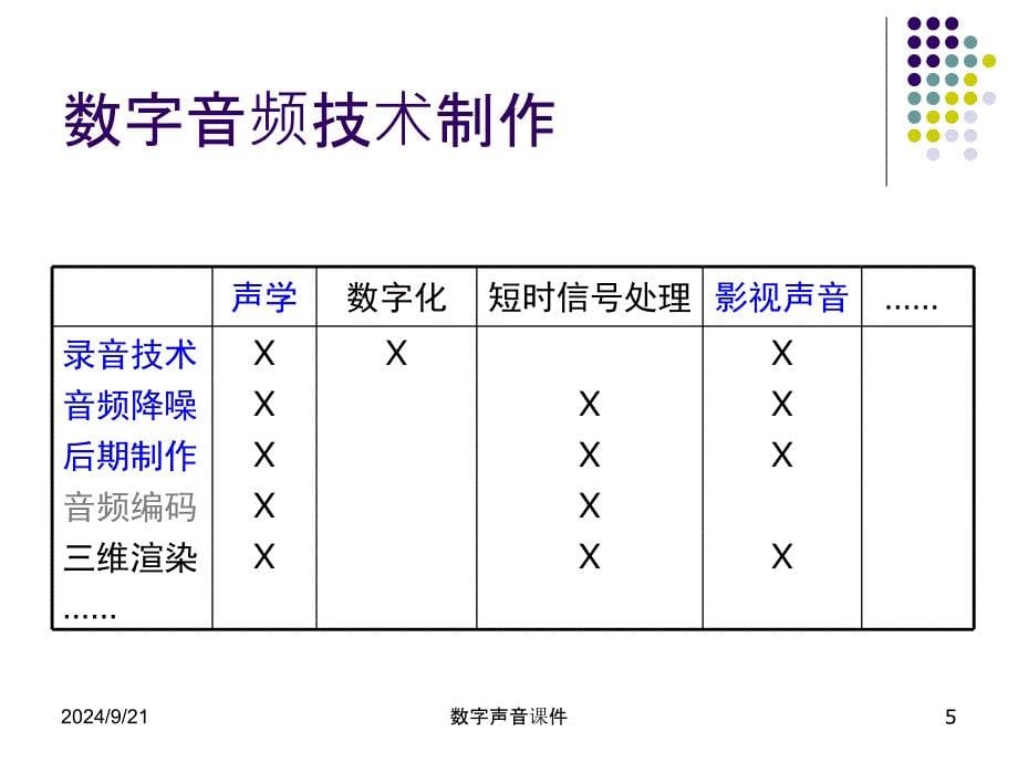 数字声音课件_第5页