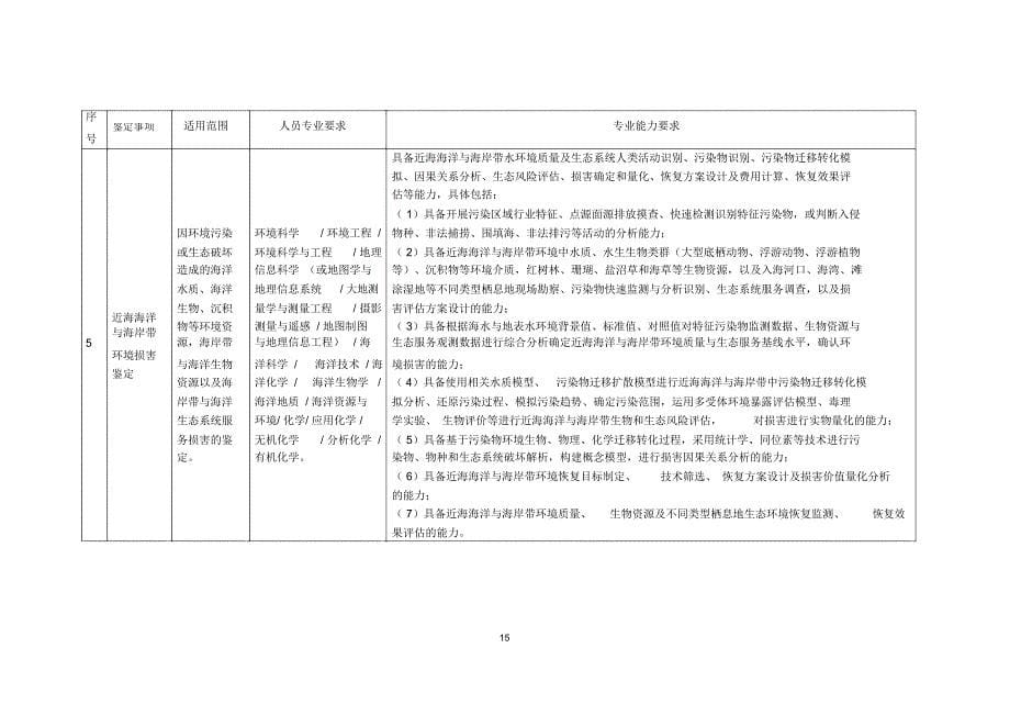 环境损害司法鉴定机构和人员专业能力要求_第5页