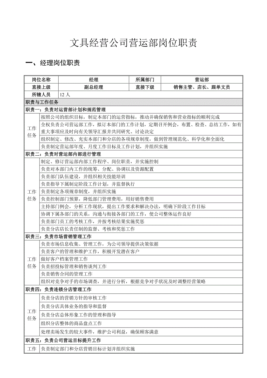 文具经营公司营运部岗位职责_第1页