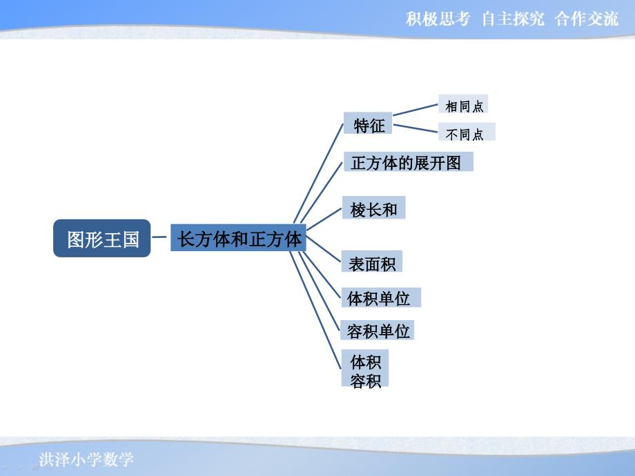 六年级上册数学课件67.长方体和正方体整理与复习苏教版共15张PPT_第2页