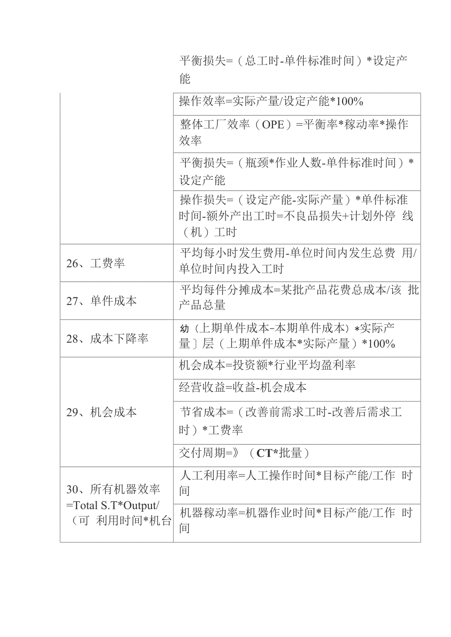 IE(工业工程)公式汇总(81IE术语与计算公式)_第4页