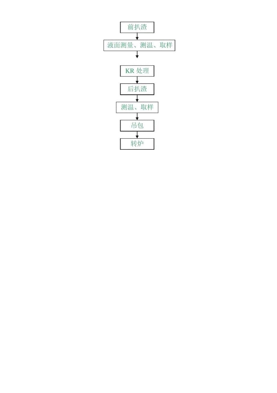 铁水预处理工艺方法及原理_第5页