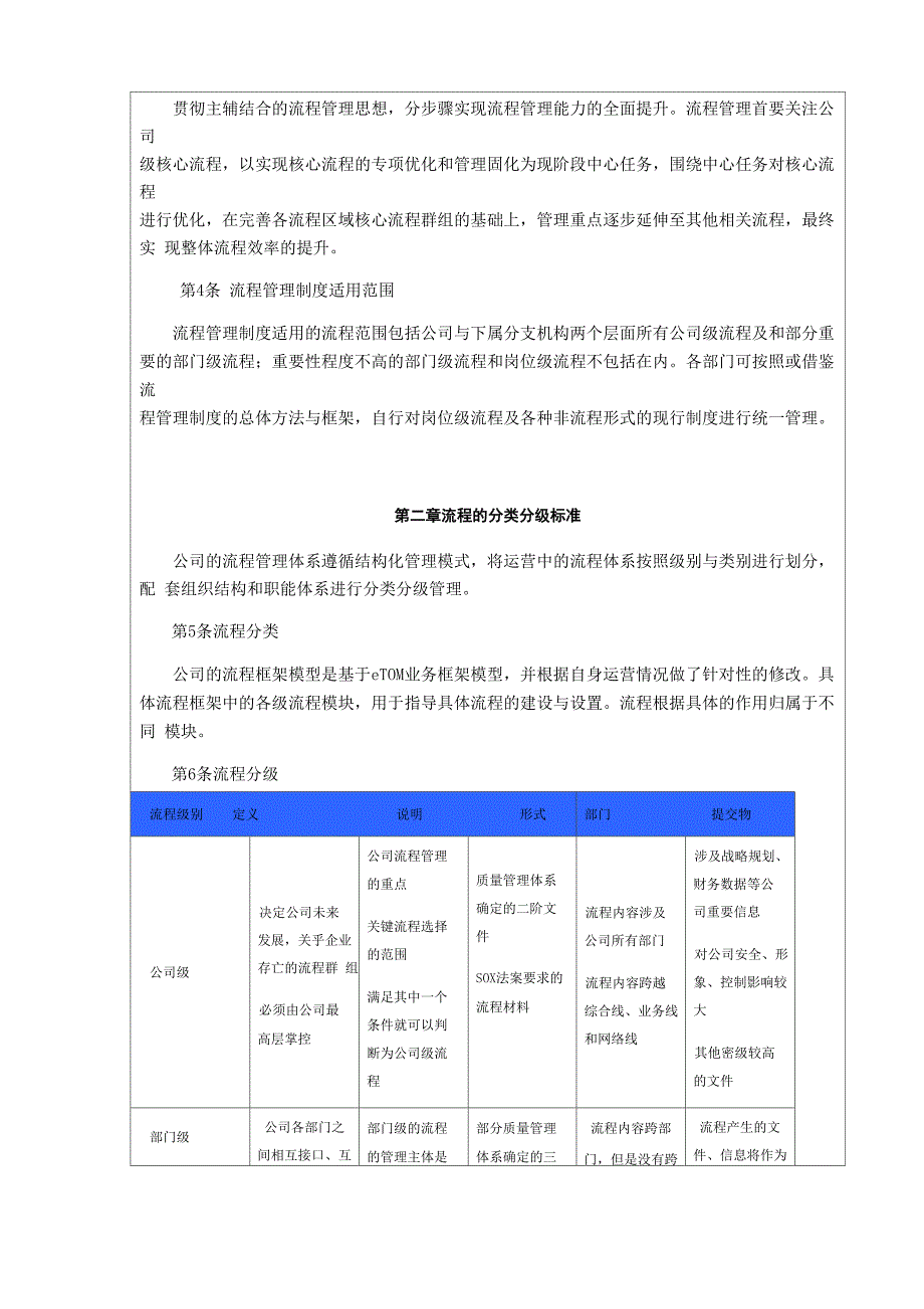 流程管理手册_第2页