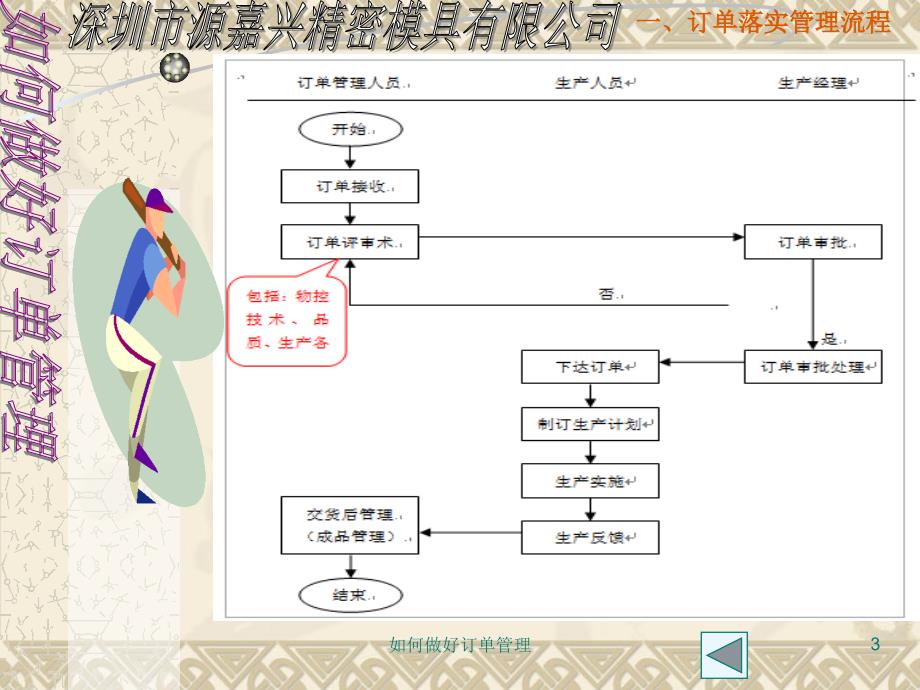 如何做好订单管理经典实用_第3页