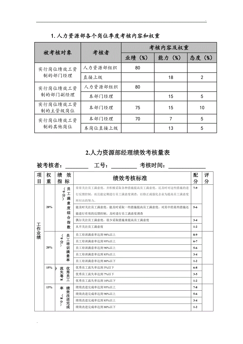 人力资源部绩效考核表_第1页