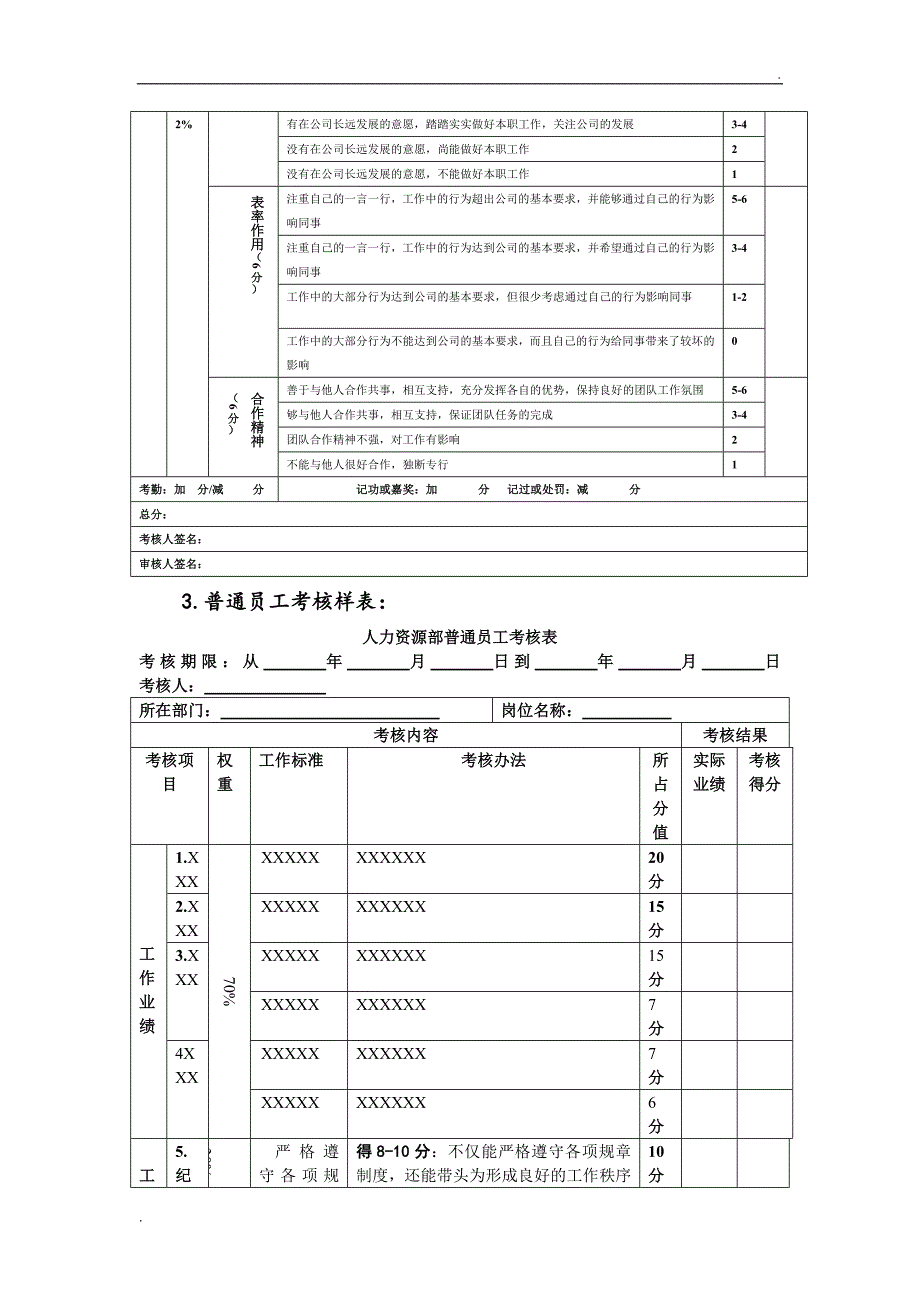 人力资源部绩效考核表_第3页