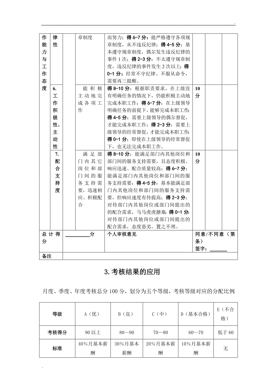 人力资源部绩效考核表_第4页