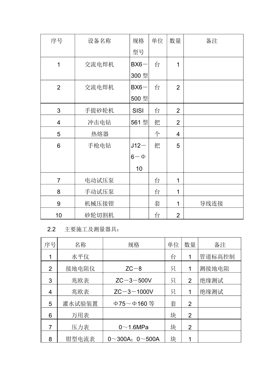 水电暖施工方案_第2页