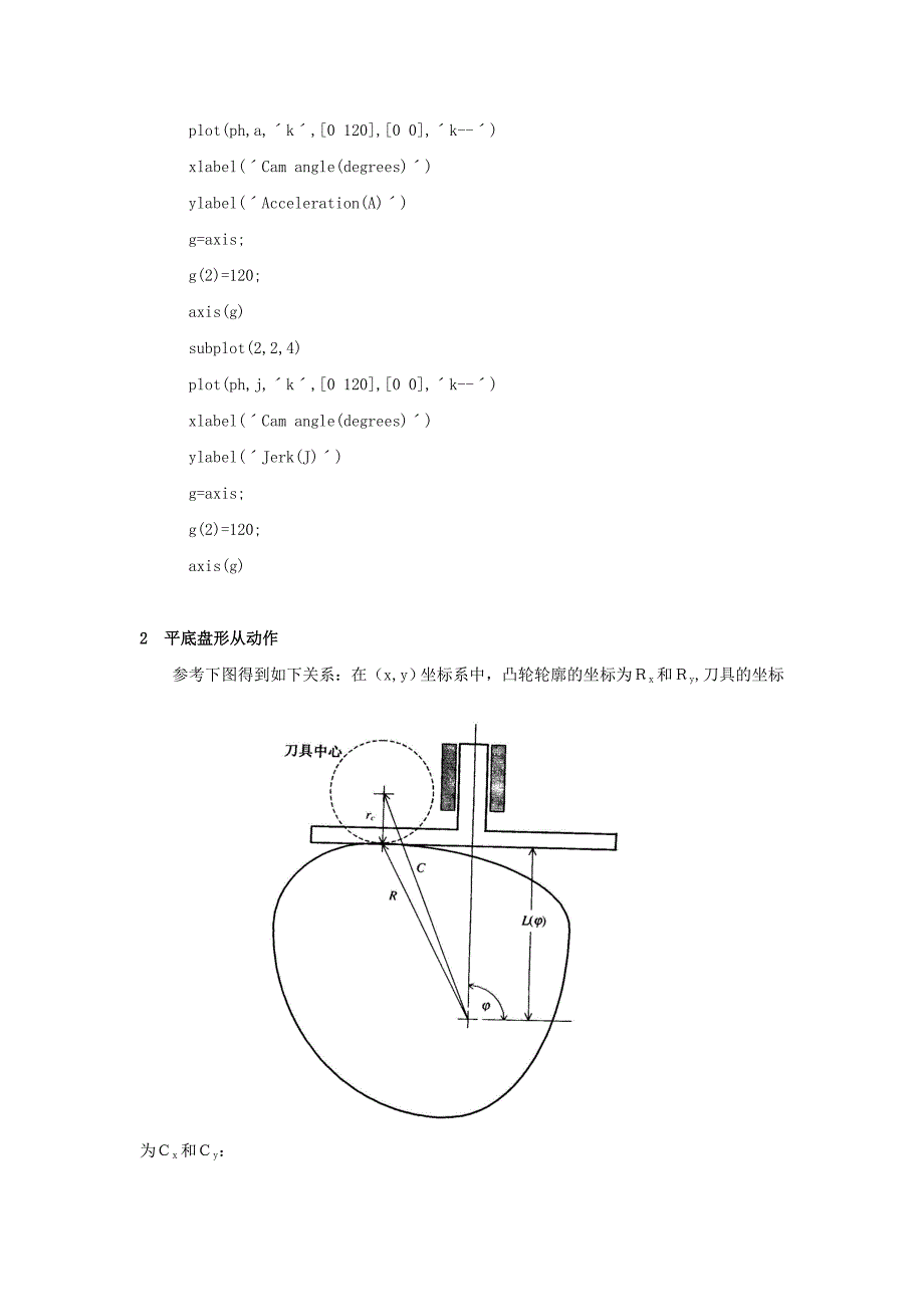 凸轮廓线设计MATLAB程序.doc_第3页