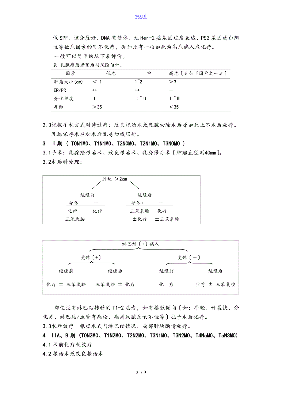 乳腺癌地综合治疗_第2页