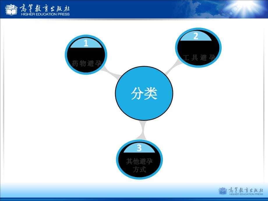 妇产科护理学第2版)第二十三章 计划生育妇女的护理文档资料_第5页