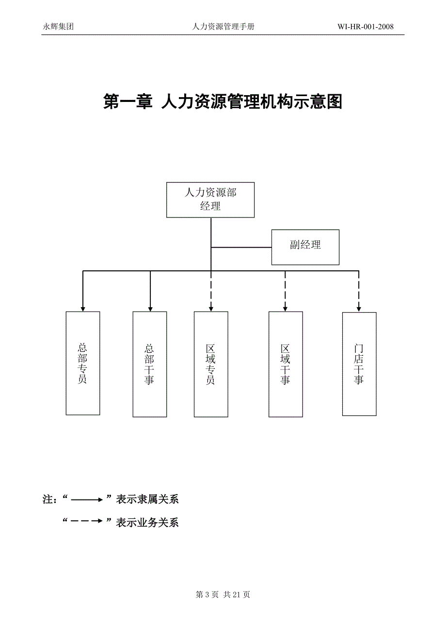 永辉集团 连锁超市 人力资源管理手册_第4页