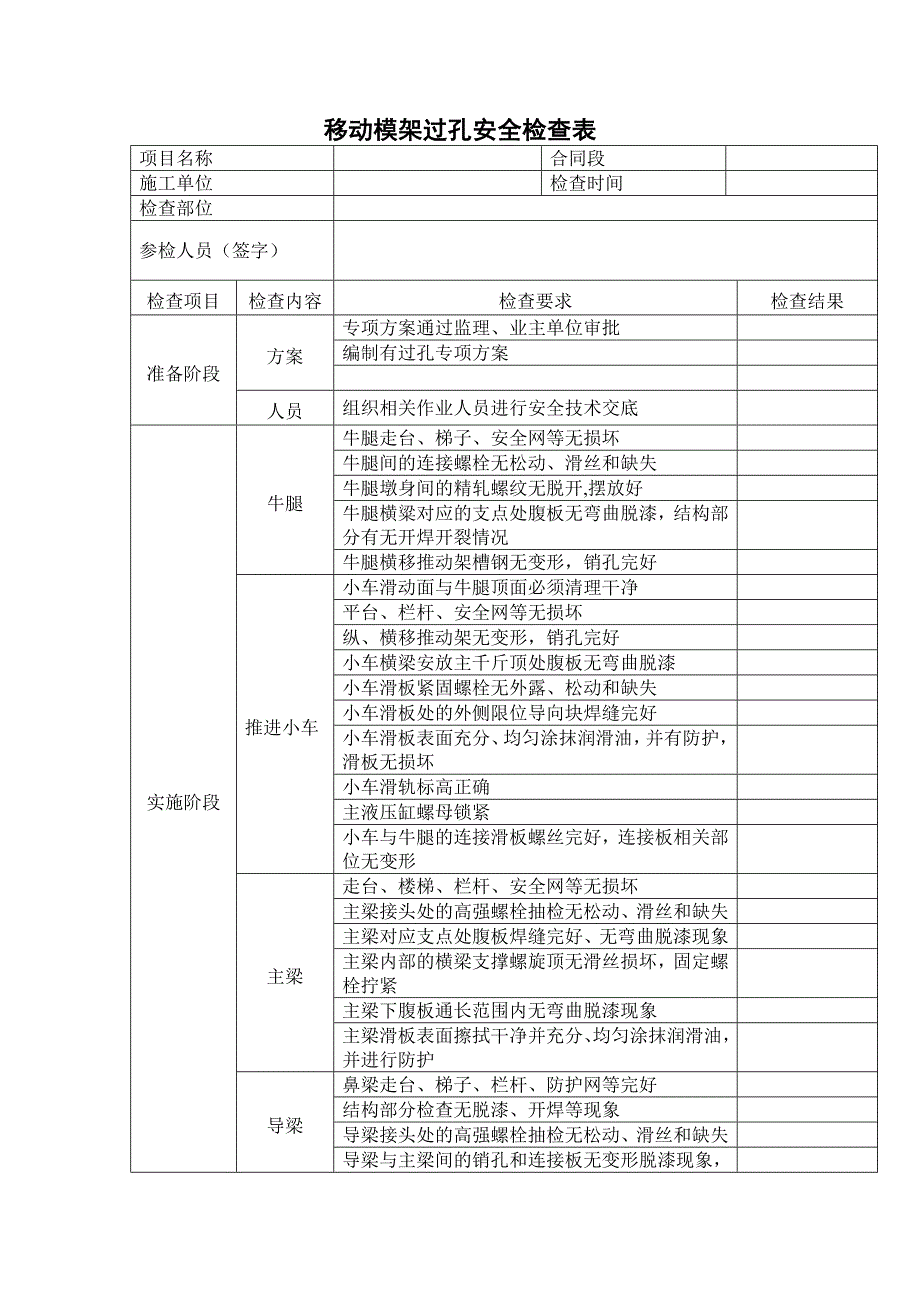 移动模架过孔安全检查表_第1页