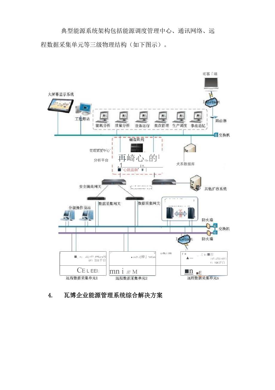 企业能源管理系统综合项目解决方案报告书_第4页