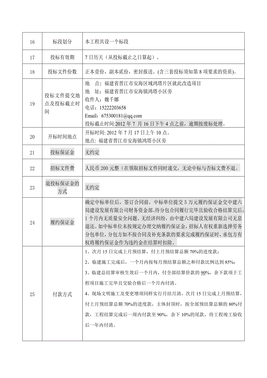 旧城改造项目工程临建设施工程劳务招标文件_第4页