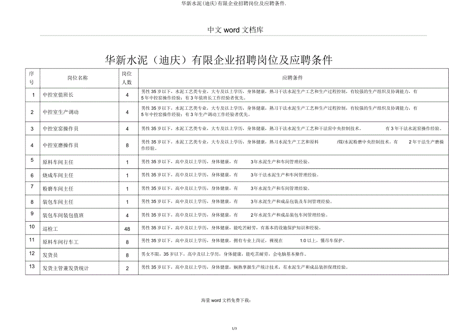华新水泥(迪庆)有限公司招聘岗位及应聘条件.doc_第1页