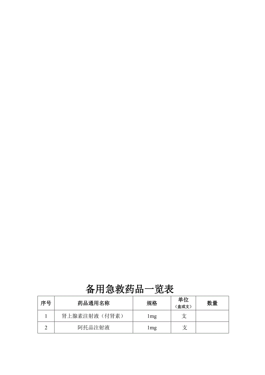 急救药品管理和使用及领用、补充管理制度及流程.doc_第1页