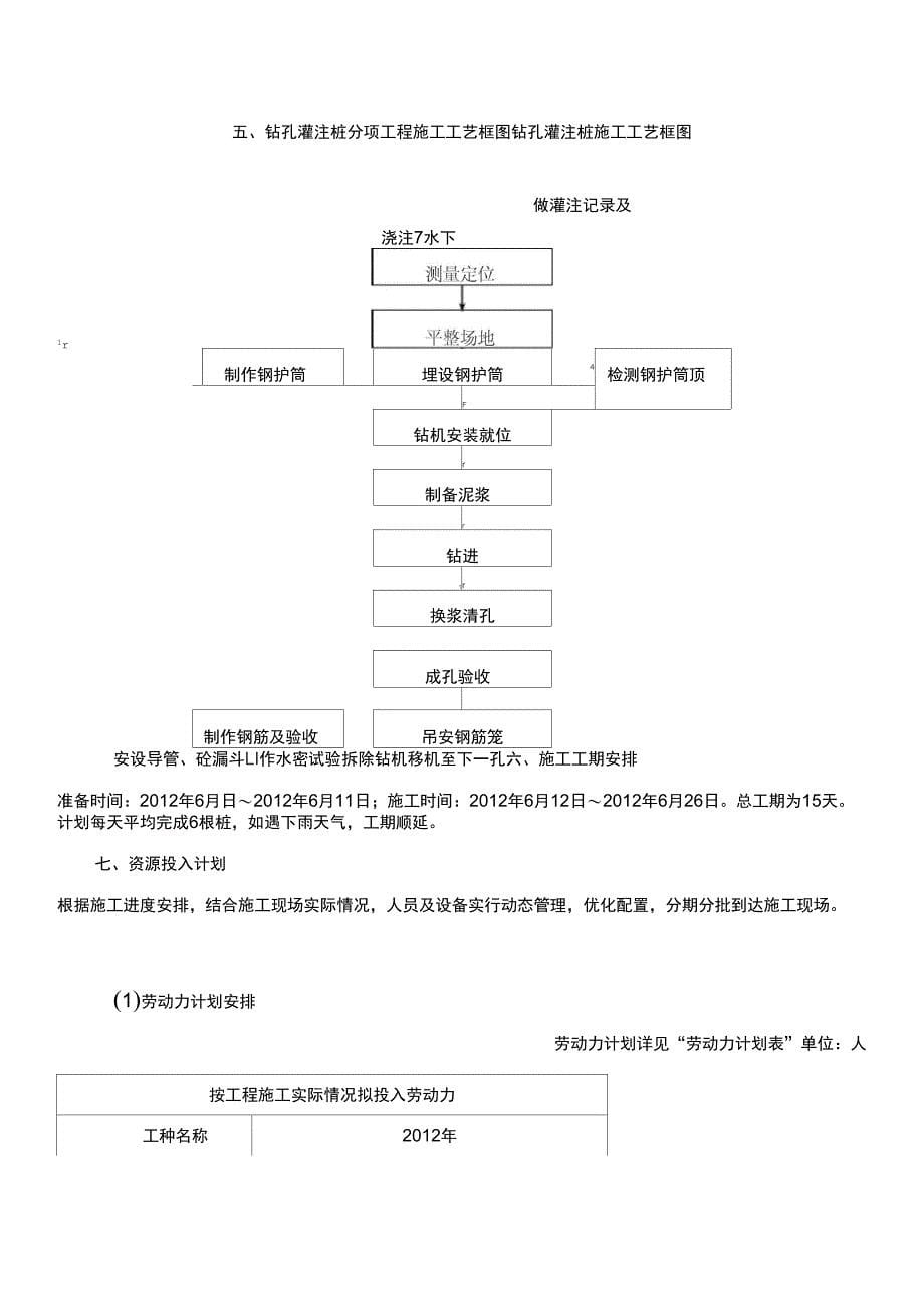 汉江路1#桥钻孔桩专项施工方案_第5页