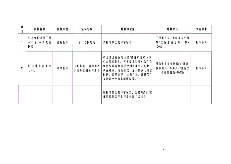 湖北专科护理敏感指标_第4页