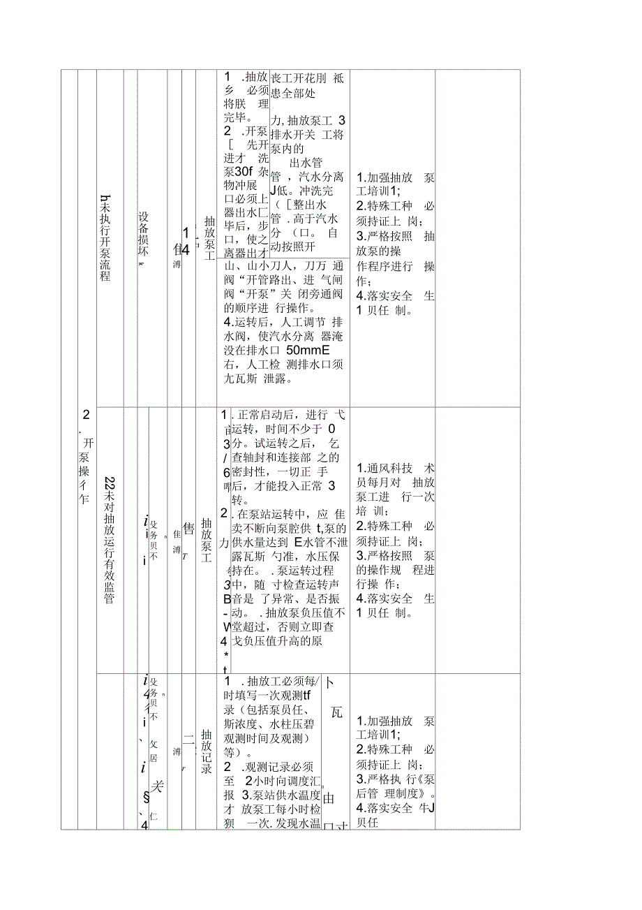 瓦斯抽放危险源辨识_第2页