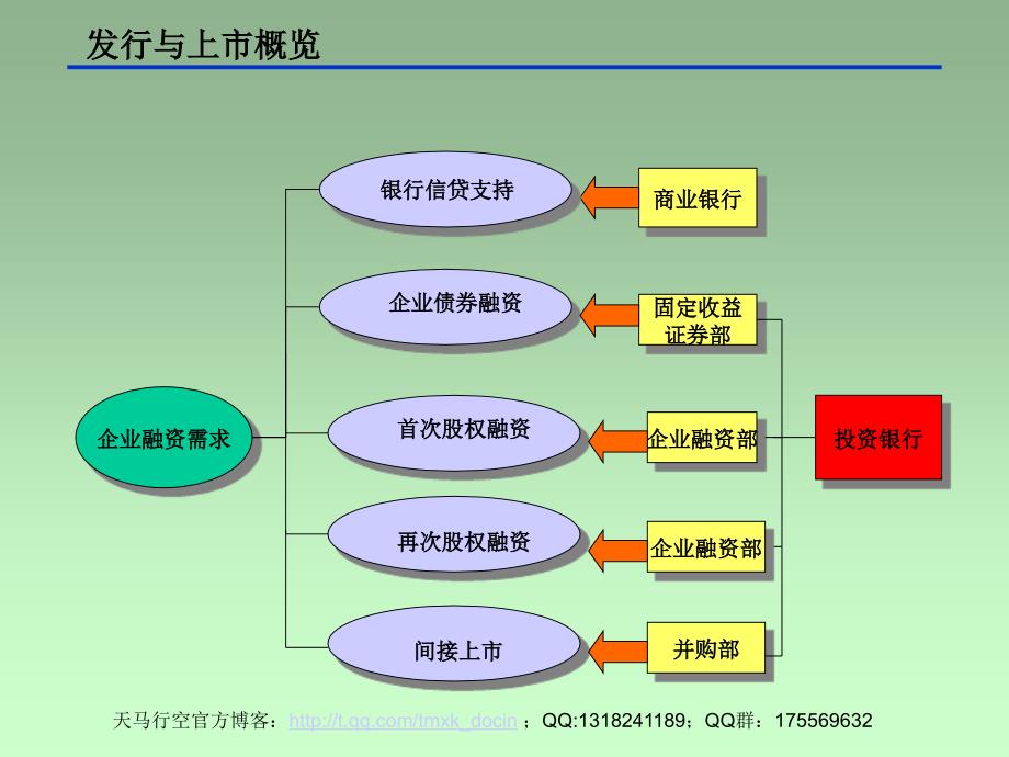 国内股票发行与上市实务_第2页