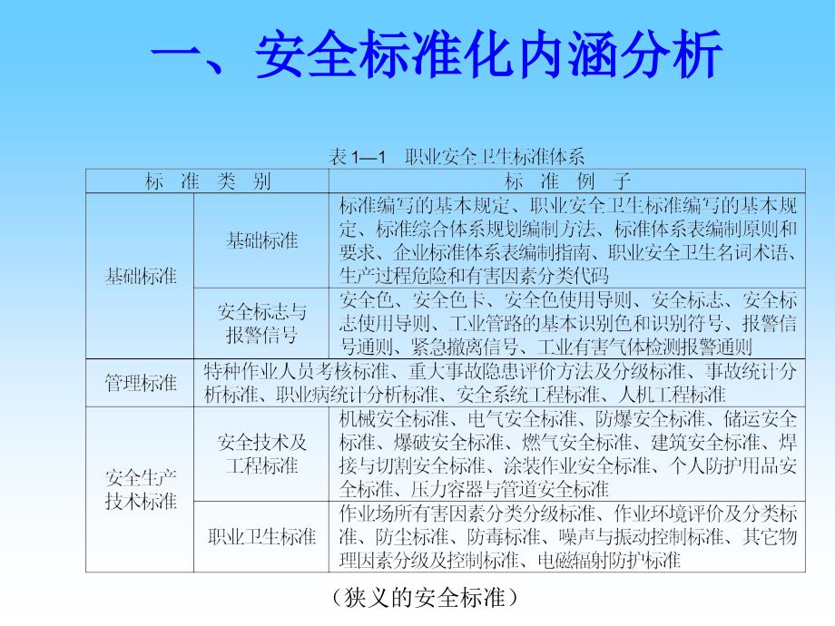 企业安全生产标准化基本规范_第5页