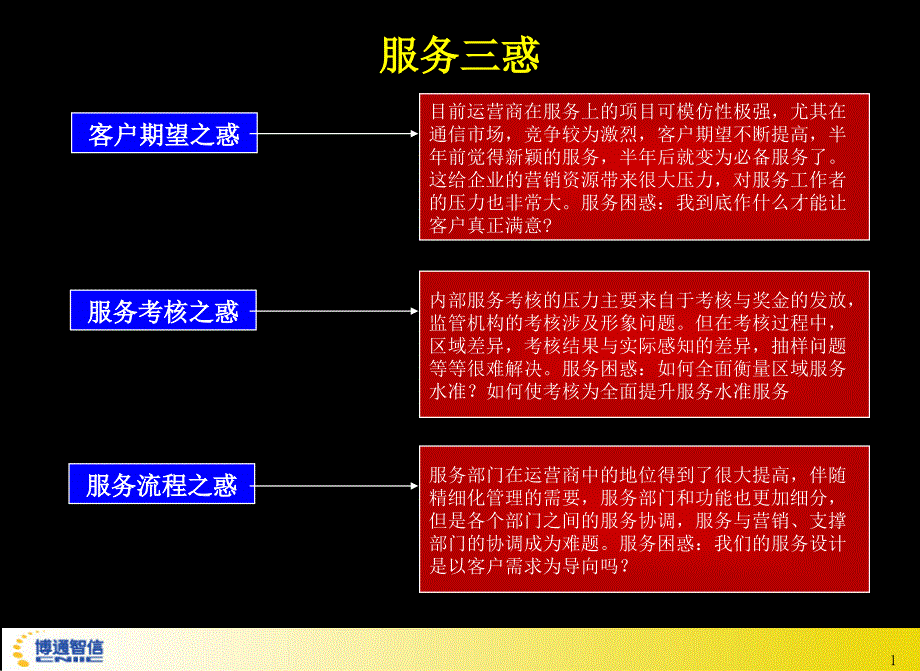 最新完善自身监管32PPT课件_第2页